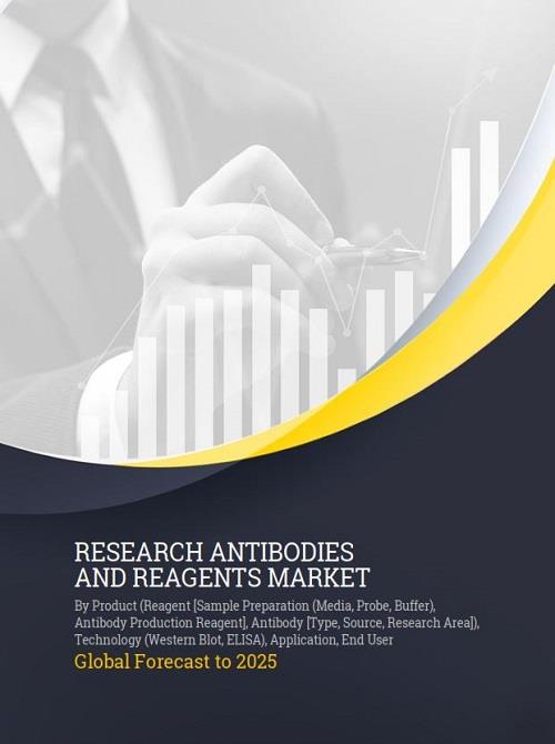 Research Antibodies and Reagents Market by Product (Antibodies